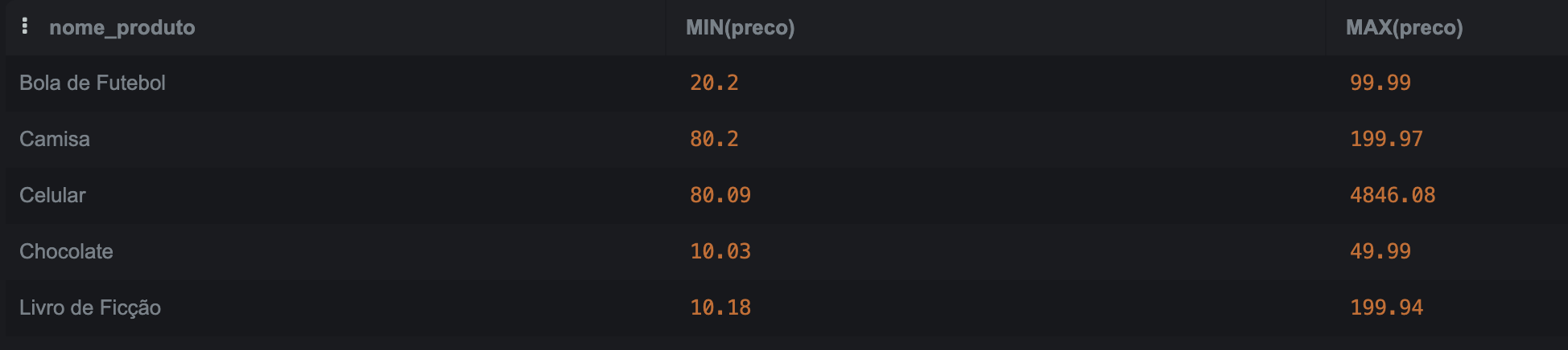 Insira aqui a descrição dessa imagem para ajudar na acessibilidade