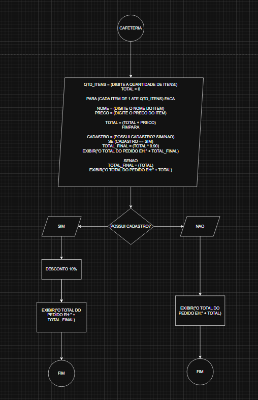 Insira aqui a descrição dessa imagem para ajudar na acessibilidade