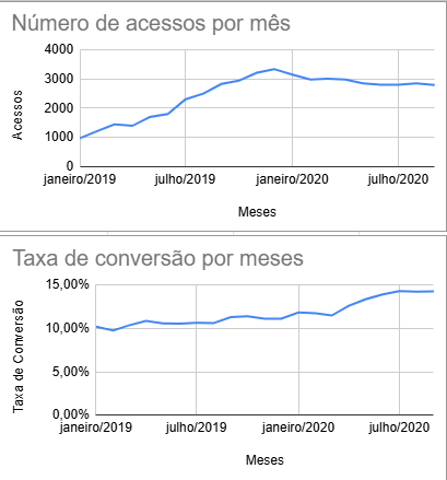 Insira aqui a descrição dessa imagem para ajudar na acessibilidade