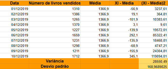Insira aqui a descrição dessa imagem para ajudar na acessibilidade