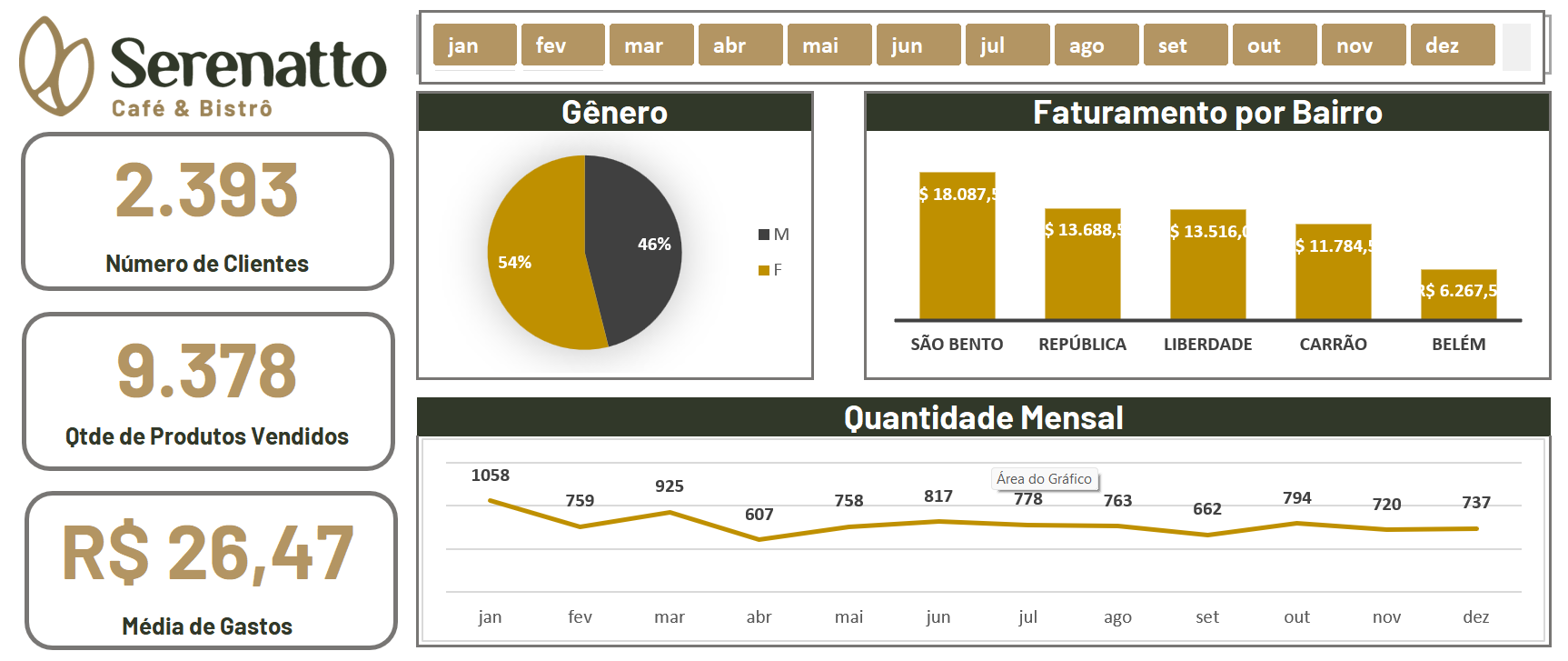 Insira aqui a descrição dessa imagem para ajudar na acessibilidade