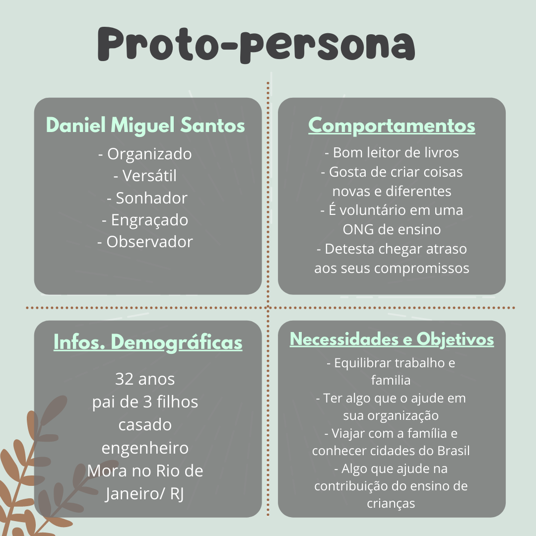 Proto-persona de Daniel Miguel Santos, ele é - Organizado, Versátil, Sonhador, Engraçado, Observador. Suas informações demográficas, ele tem 32 anos, tem 3 filhos, casado e mora no Rio de Janeiro/Rj.  Seus comportamentos, bom leitor de livros, gosta de criar coisas novas e diferentes, é volutário em uma ONG de ensino e desteta chegar atrasado em seus compromissos. Suas necessidades e objetivos são equilibrar trabalho e familia, ter algo que ajude em sua organização, viajar com a familia e conhecer cidades do Brasil e algo que ajude na contribuição do ensino. 