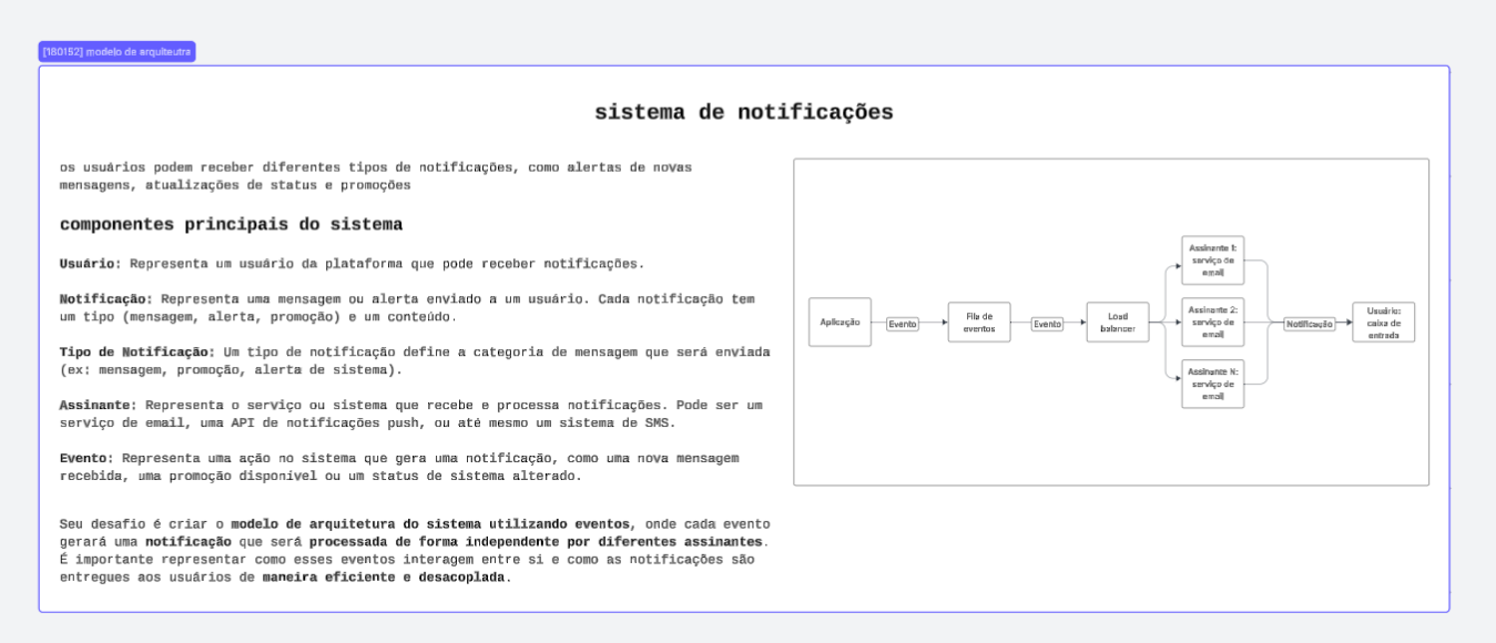 Modelo de arquitetura: sistema de notificações