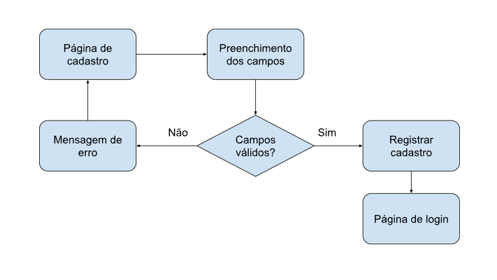Insira aqui a descrição dessa imagem para ajudar na acessibilidade