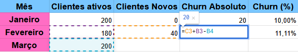Print cálculo do churn absoluto