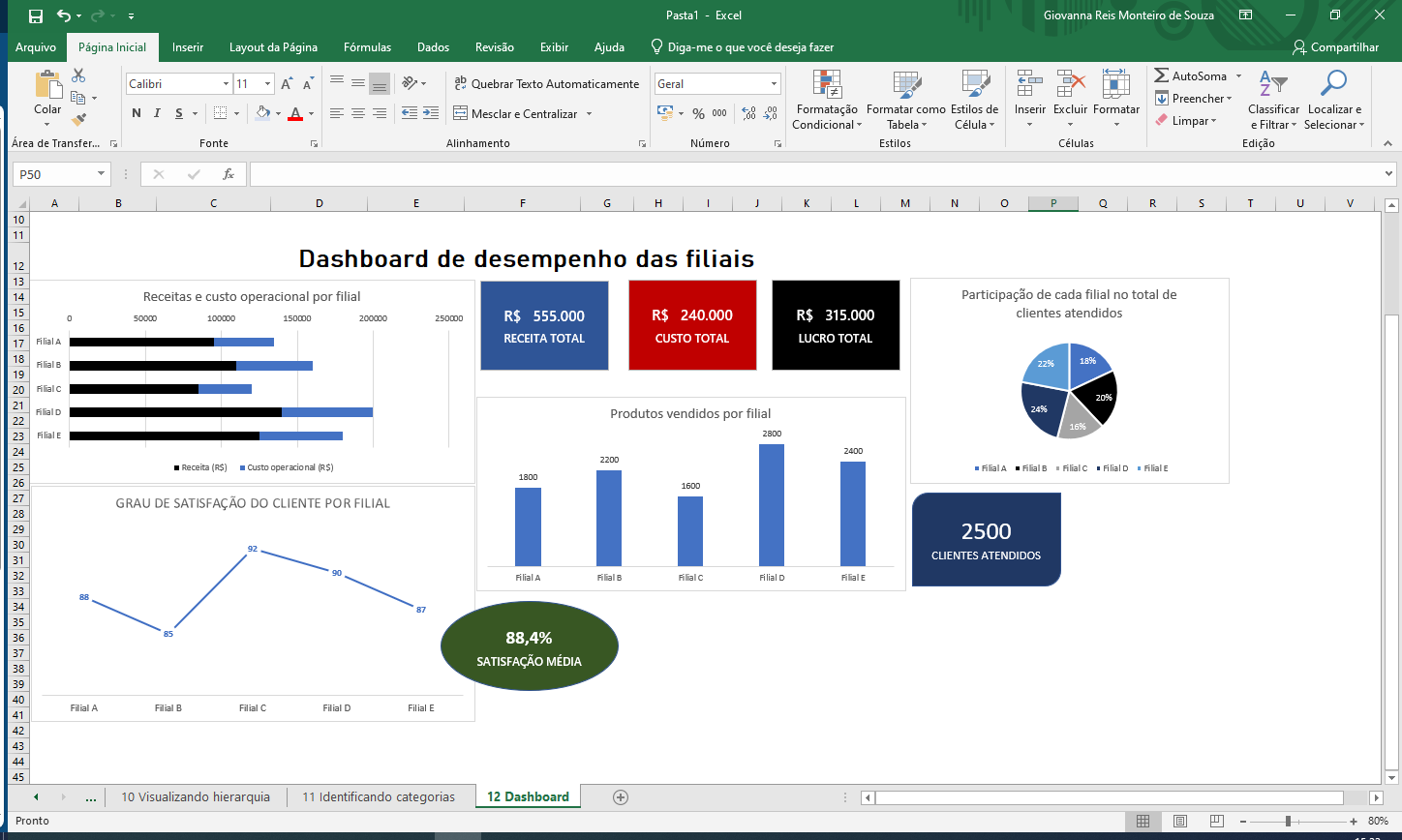 Dashboard - Atividade 12