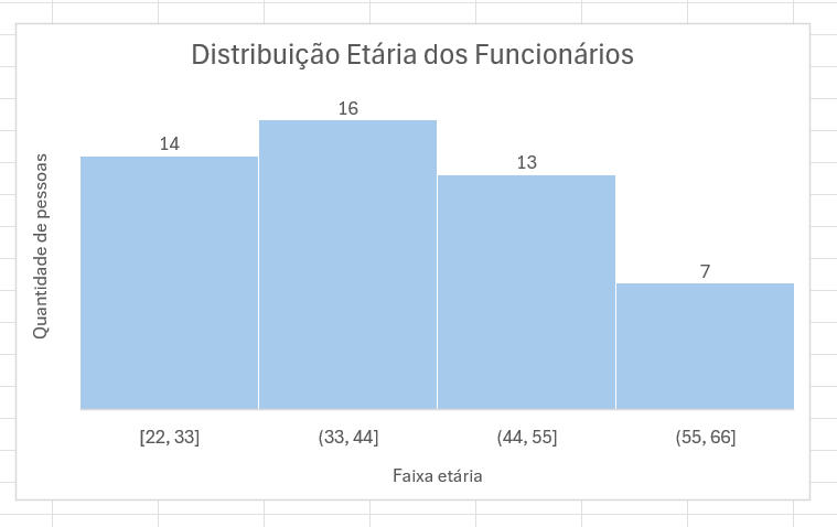 Insira aqui a descrição dessa imagem para ajudar na acessibilidade