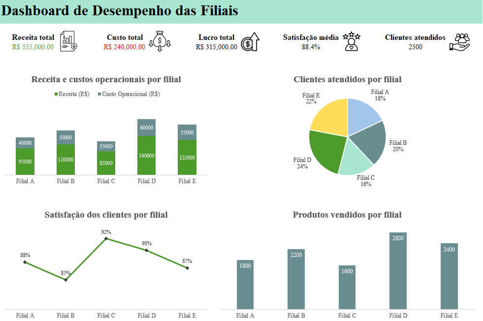 Insira aqui a descrição dessa imagem para ajudar na acessibilidade