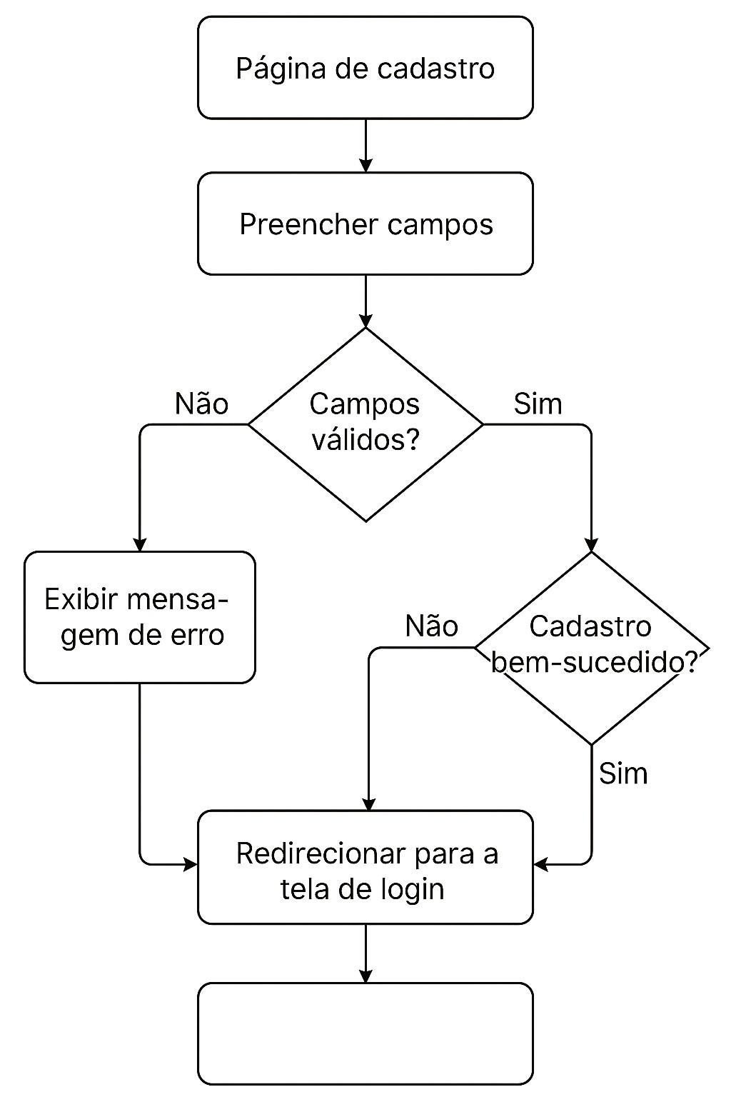 Insira aqui a descrição dessa imagem para ajudar na acessibilidade