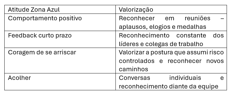 Fonte: elaborada por Betânia do Amaral