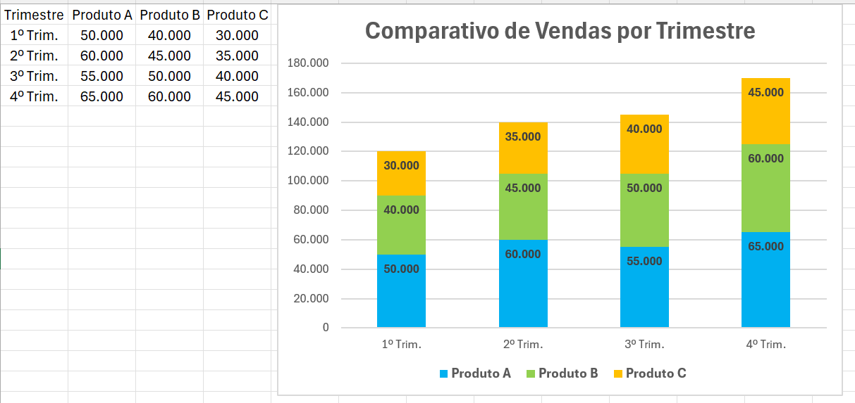 Insira aqui a descrição dessa imagem para ajudar na acessibilidade