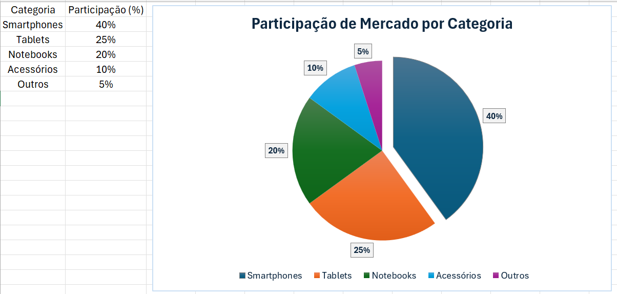 Insira aqui a descrição dessa imagem para ajudar na acessibilidade
