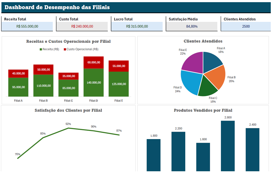 Insira aqui a descrição dessa imagem para ajudar na acessibilidade