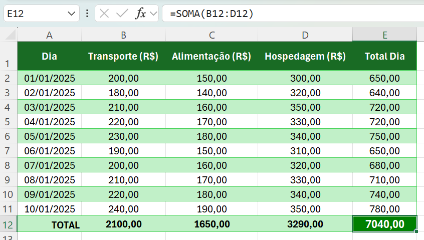 Insira aqui a descrição dessa imagem para ajudar na acessibilidade