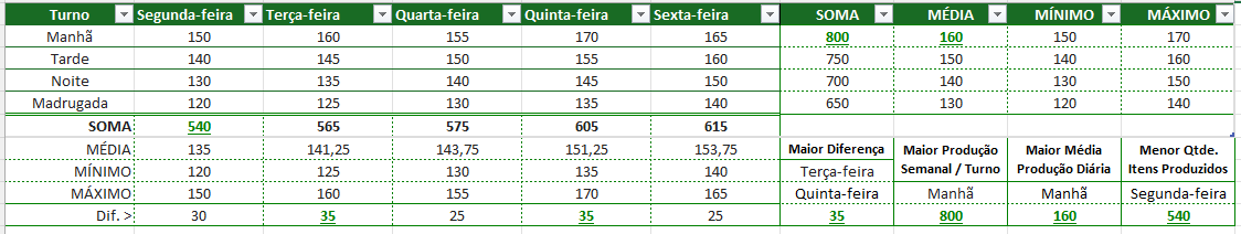 Insira aqui a descrição dessa imagem para ajudar na acessibilidade