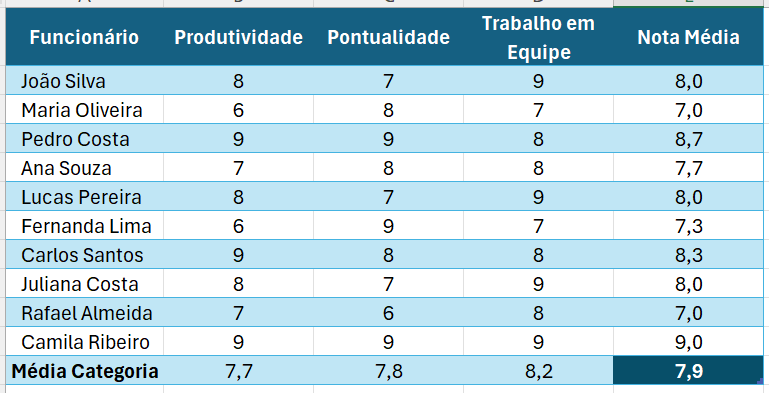 Insira aqui a descrição dessa imagem para ajudar na acessibilidade