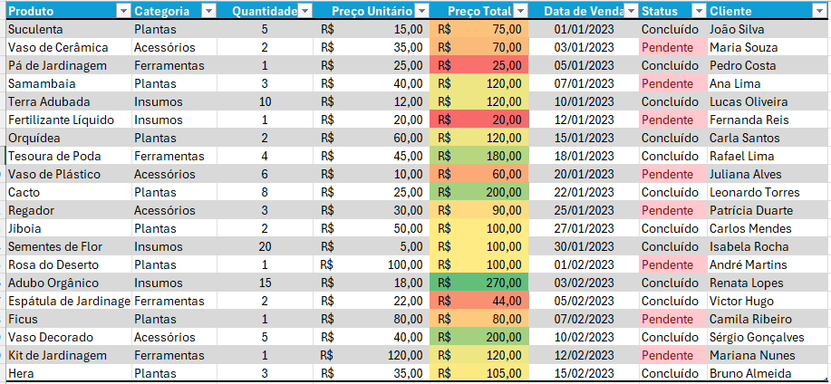 Insira aqui a descrição dessa imagem para ajudar na acessibilidade