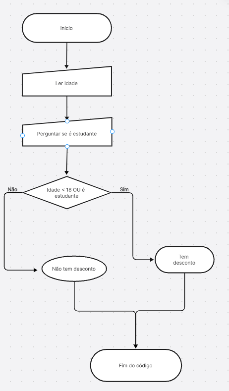 Insira aqui a descrição dessa imagem para ajudar na acessibilidade