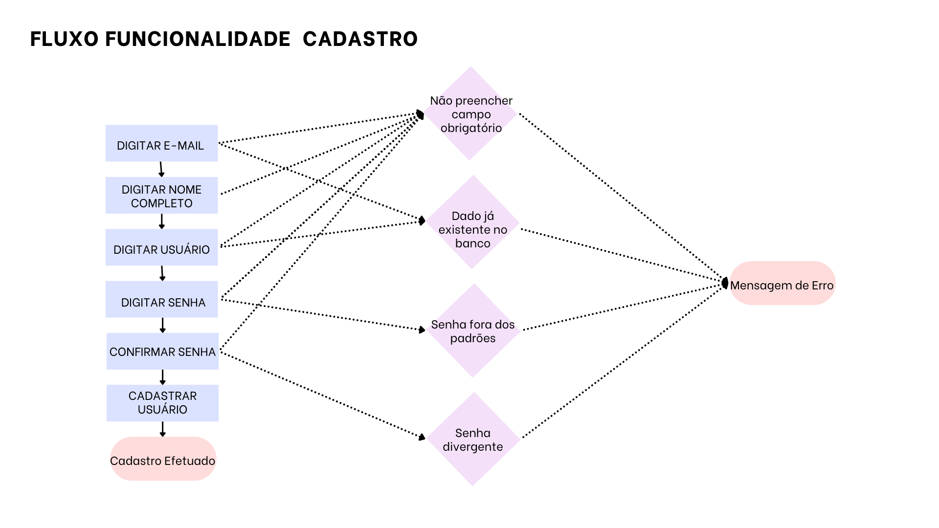 Insira aqui a descrição dessa imagem para ajudar na acessibilidade
