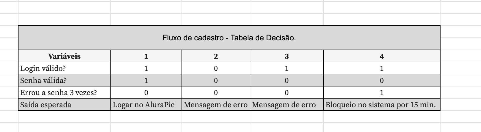 Insira aqui a descrição dessa imagem para ajudar na acessibilidade