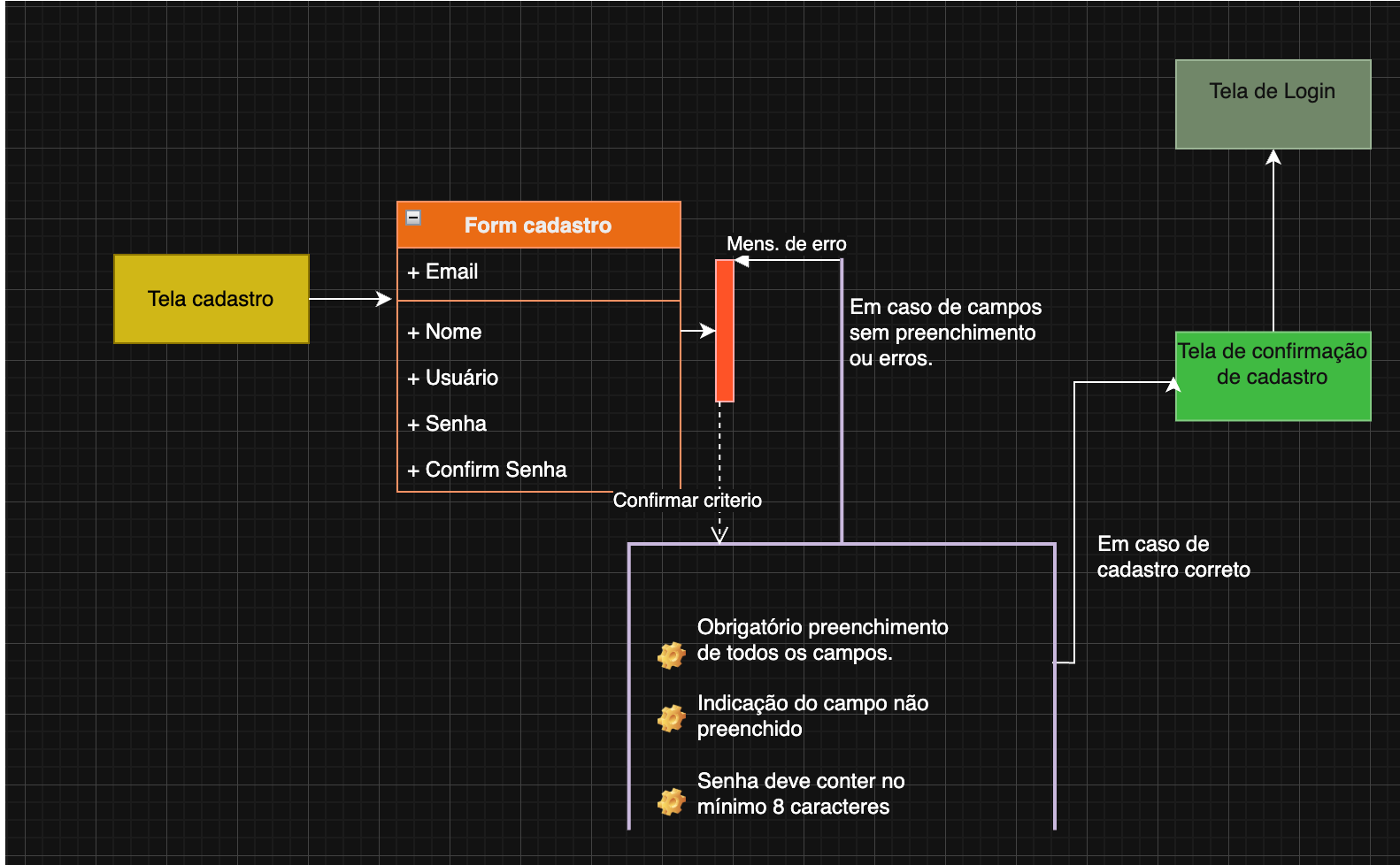 Insira aqui a descrição dessa imagem para ajudar na acessibilidade