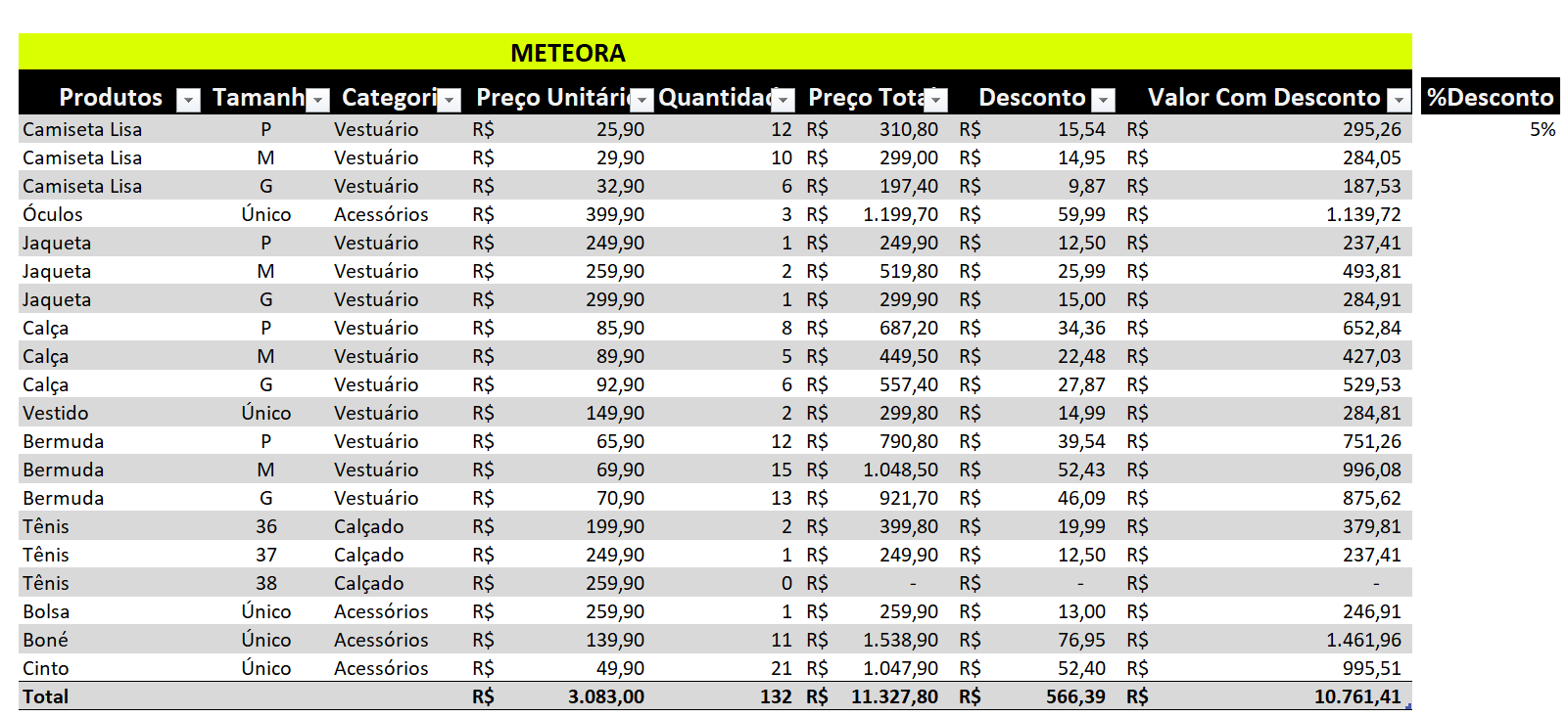 Quadro no formato Tabela, cabeçalho principal letras pretas, fundo amarelo, QUadro com cabeçalhos das colunas pertos com letras Brancas. 