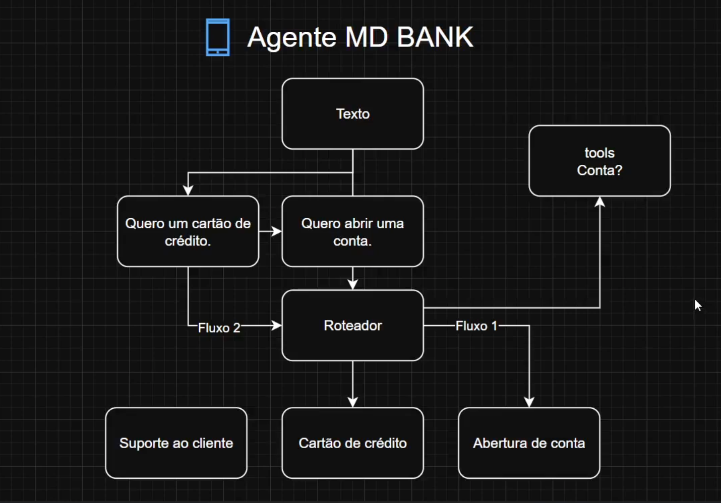 Insira aqui a descrição dessa imagem para ajudar na acessibilidade