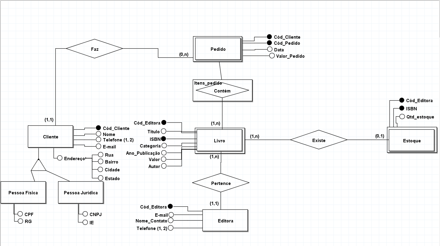 Diagrama DER sem o código do livro, 