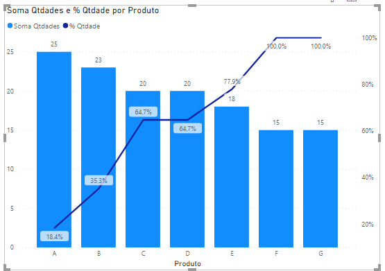 Insira aqui a descrição dessa imagem para ajudar na acessibilidade