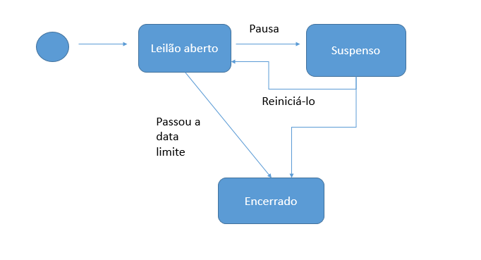 Insira aqui a descrição dessa imagem para ajudar na acessibilidade