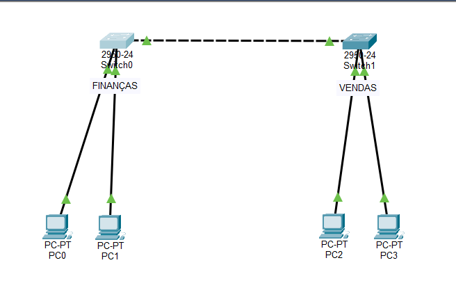Insira aqui a descrição dessa imagem para ajudar na acessibilidade
