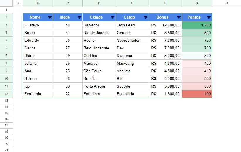Insira aqui a descrição dessa imagem para ajudar na acessibilidade