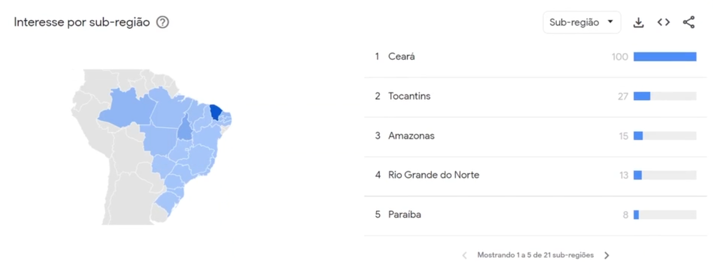 Gráfico de mapa do Brasil mostrando interesse por sub-região em diferentes tons de azul, com as regiões mais escuras indicando maior interesse. À direita, uma lista numerada com as cinco sub-regiões de maior interesse: 1 Ceará, 2 Tocantins, 3 Amazonas, 4 Rio Grande do Norte, 5 Paraíba, acompanhadas de barras de progresso azuis que representam a magnitude do interesse.