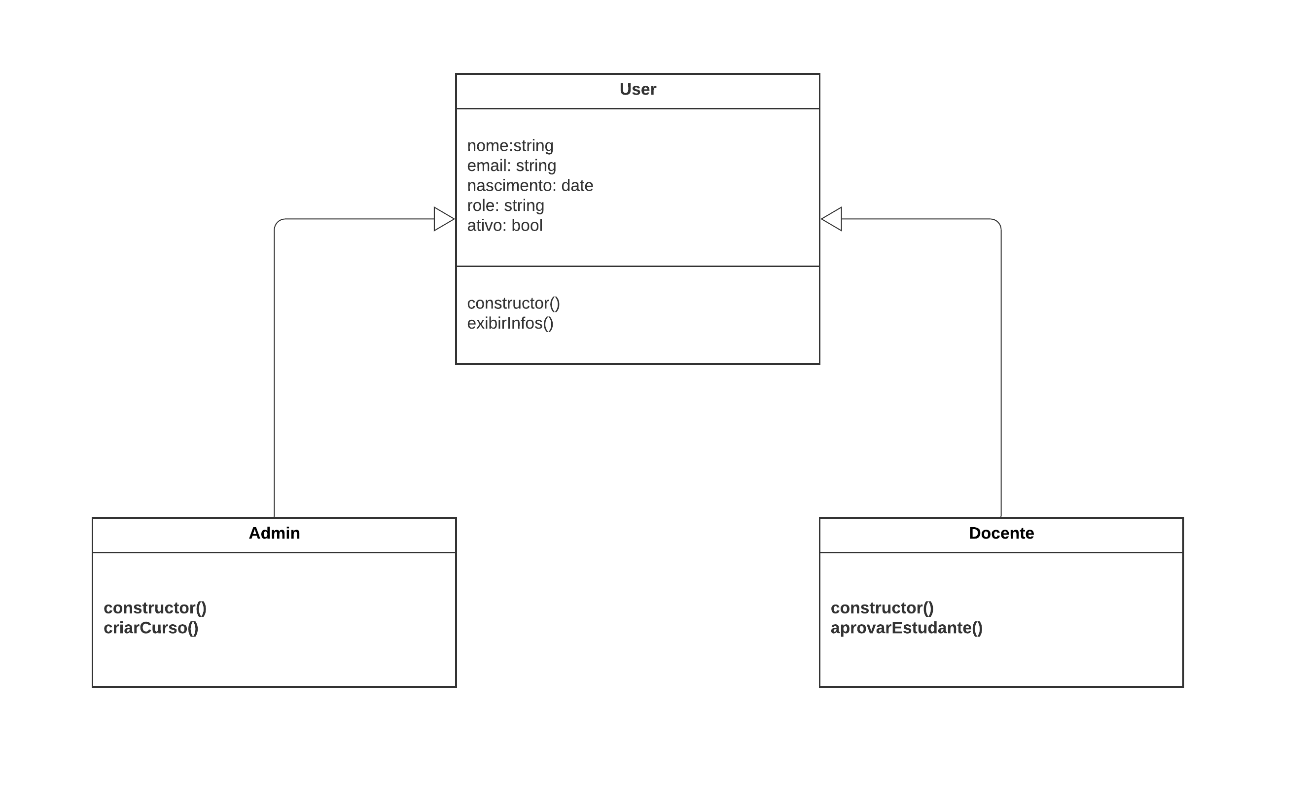 Diagrama de classes UML com três classes representadas por retângulos. No centro superior, a classe principal, chamada 'User', contém os atributos: 'nome: string', 'email: string', 'nascimento: date', 'role: string', 'ativo: bool' e os métodos: 'constructor()' e 'exibirInfos()'. À esquerda inferior, a classe 'Admin' tem os métodos: 'constructor()' e 'criarCurso()'. À direita inferior, a classe 'Docente' possui os métodos 'constructor()' e 'aprovarEstudante()'. Setas partem das classes 'Admin' e 'Docente', conectando-as à classe 'User', indicando relação de herança.