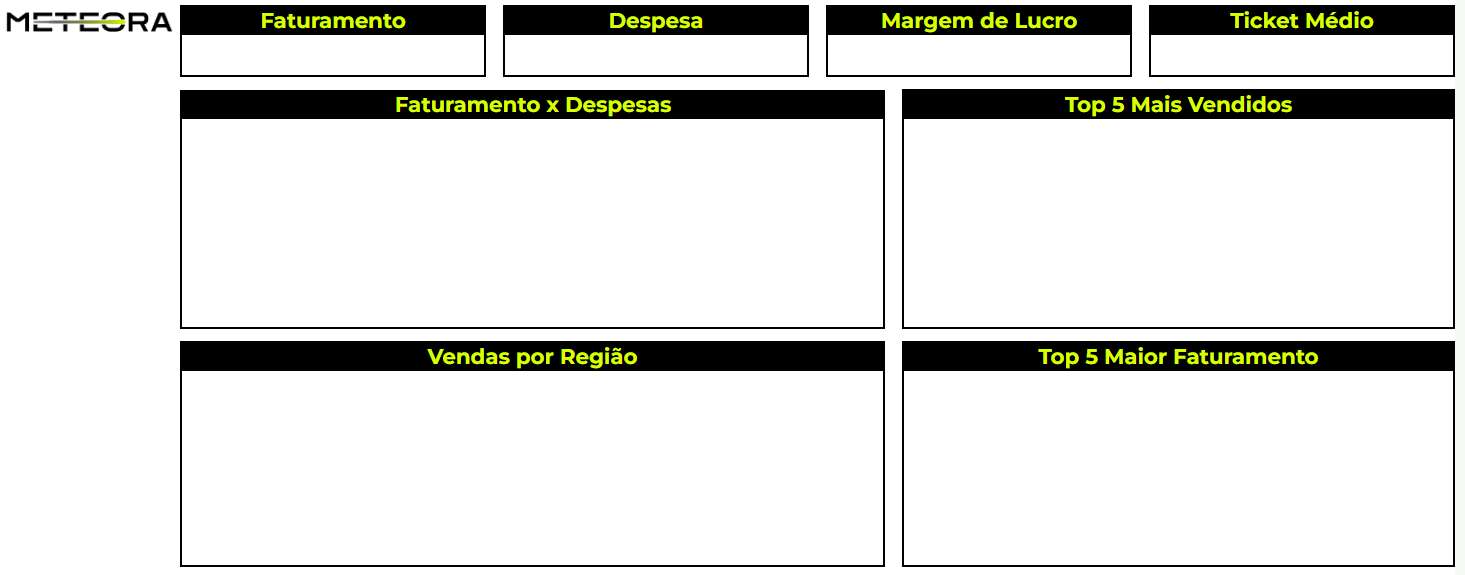 Dashboard da Meteora no Excel. Na parte superior, logotipo da Meteora seguido de quatro retângulos vazios representando espaços para indicadores, rotulados como 'Faturamento', 'Despesa', 'Margem de Lucro' e 'Ticket Médio'. Na parte inferior, 4 retângulos representando espaços para gráficos, rtoulados como 'Faturamento x Despesas', 'Top 5 Mais Vendidos', 'Vendas por Região' e 'Top 5 Maior Faturamento'. À esquerda, espaço vazio para colocar filtros.