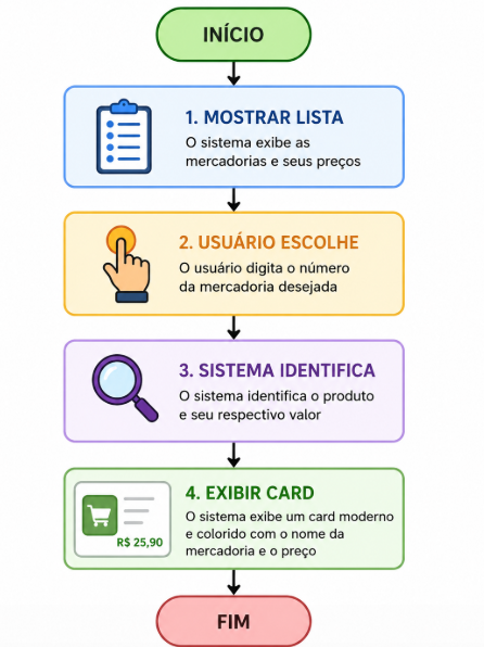 Insira aqui a descrição dessa imagem para ajudar na acessibilidade