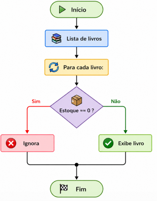 Insira aqui a descrição dessa imagem para ajudar na acessibilidade