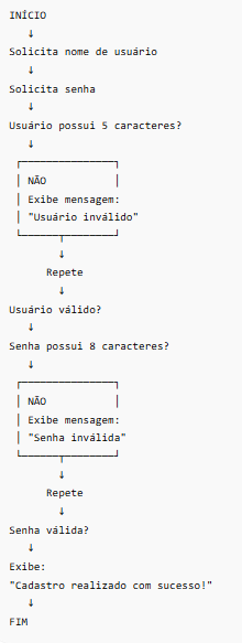 Insira aqui a descrição dessa imagem para ajudar na acessibilidade