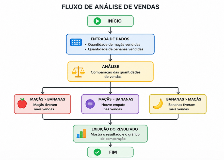 Insira aqui a descrição dessa imagem para ajudar na acessibilidade
