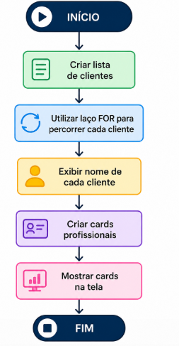 Insira aqui a descrição dessa imagem para ajudar na acessibilidade