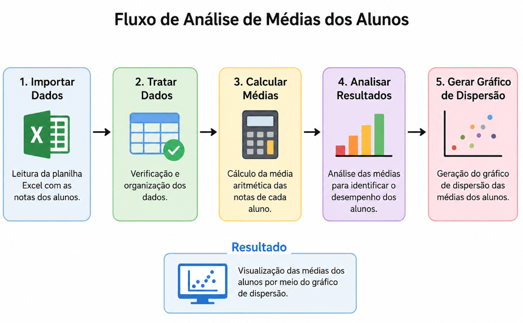 Insira aqui a descrição dessa imagem para ajudar na acessibilidade