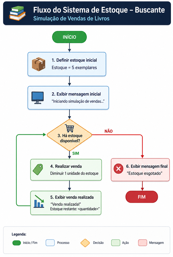 Insira aqui a descrição dessa imagem para ajudar na acessibilidade