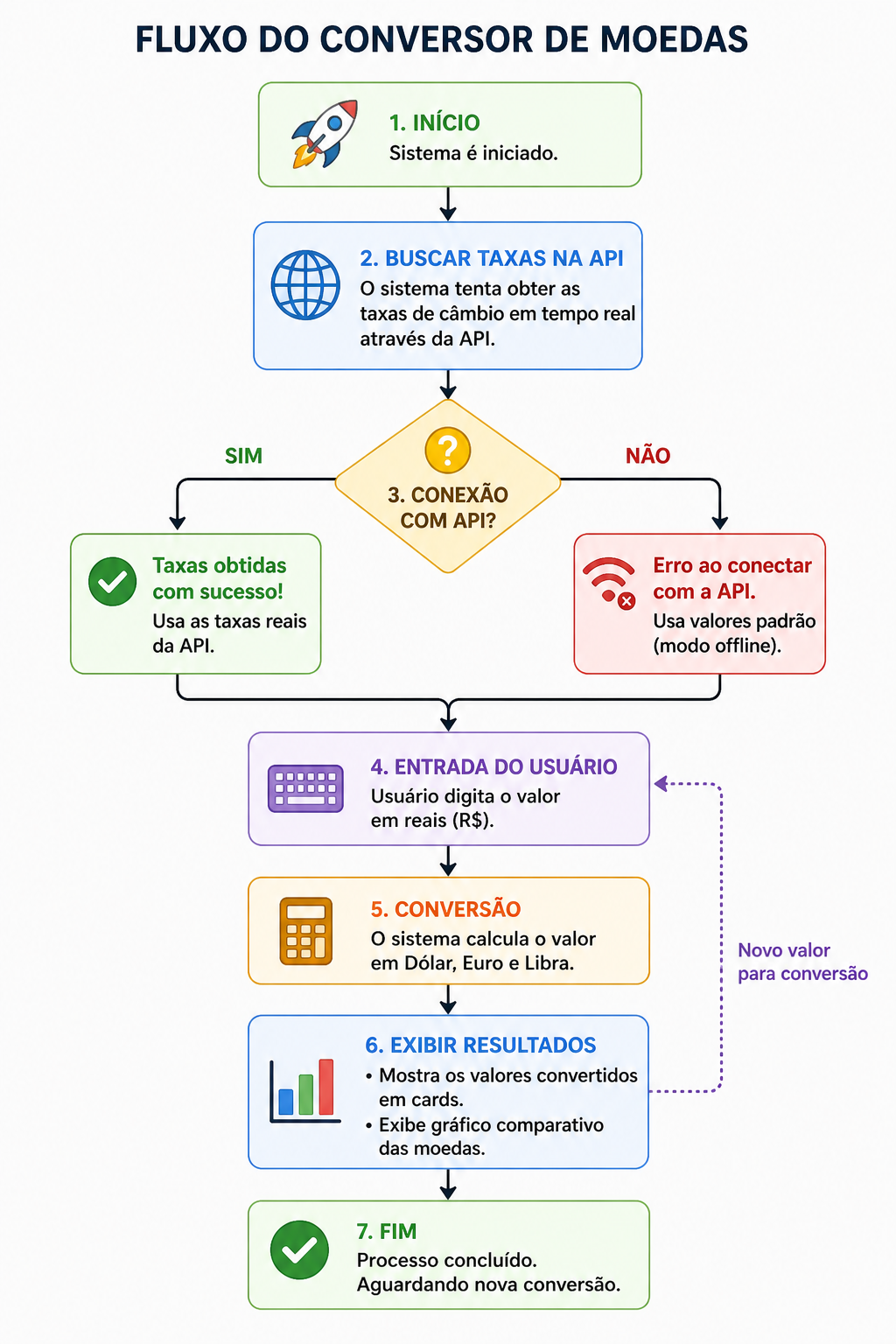 Insira aqui a descrição dessa imagem para ajudar na acessibilidade