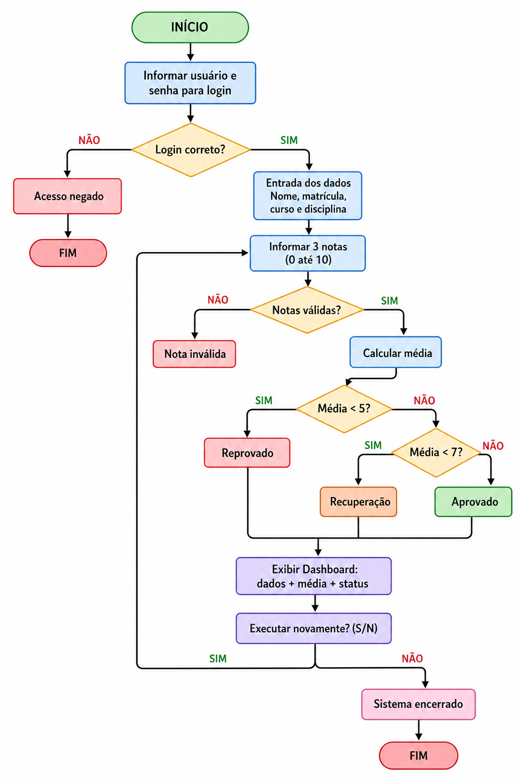 Insira aqui a descrição dessa imagem para ajudar na acessibilidade