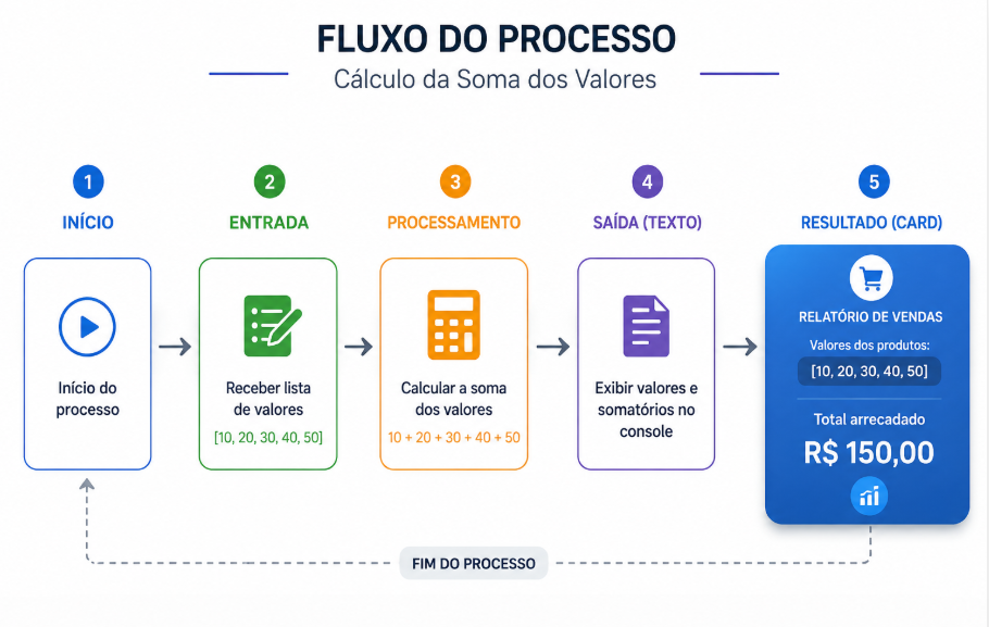 Insira aqui a descrição dessa imagem para ajudar na acessibilidade