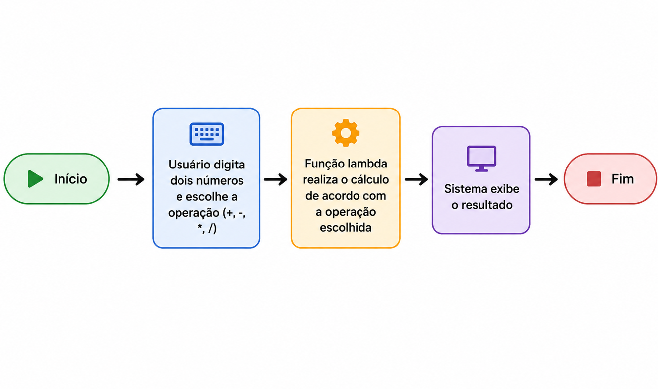 Insira aqui a descrição dessa imagem para ajudar na acessibilidade