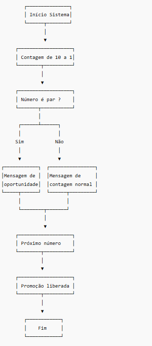 Insira aqui a descrição dessa imagem para ajudar na acessibilidade