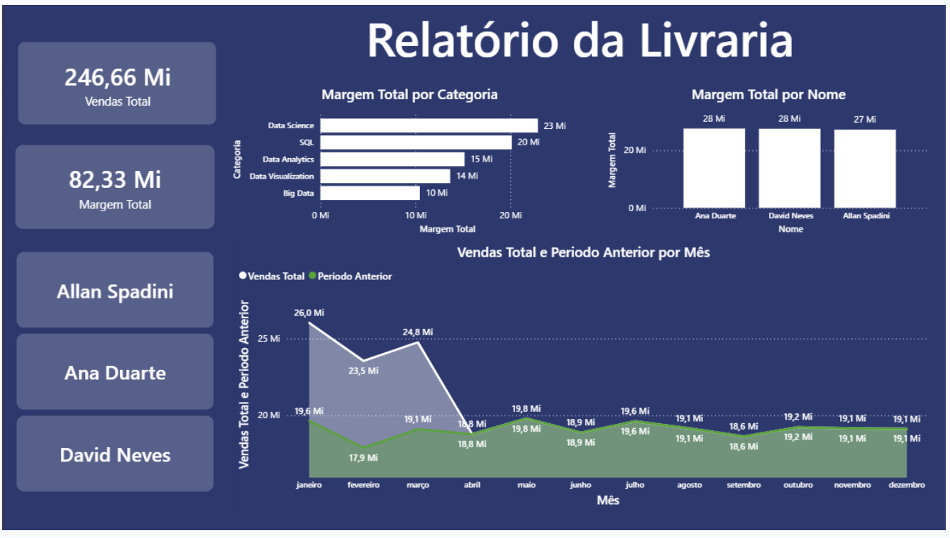 Insira aqui a descrição dessa imagem para ajudar na acessibilidade