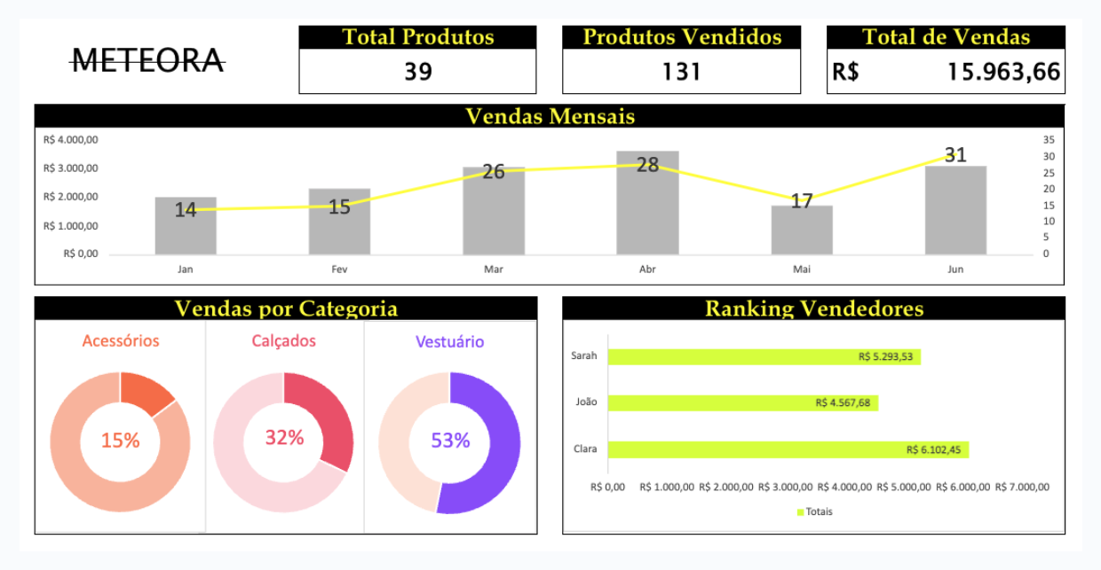 Insira aqui a descrição dessa imagem para ajudar na acessibilidade