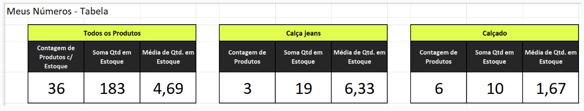 Insira aqui a descrição dessa imagem para ajudar na acessibilidade